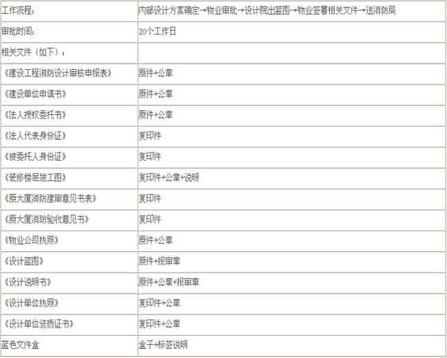 郑州工装装修公司